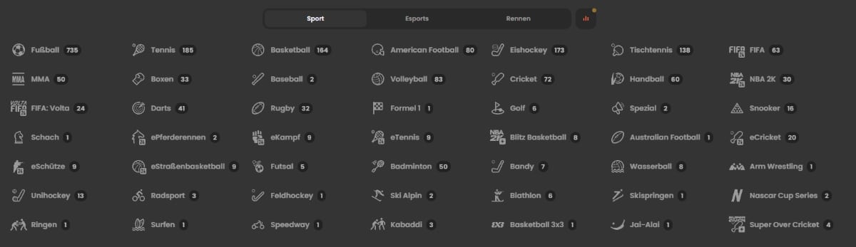 Warum paylado für Sportwetten