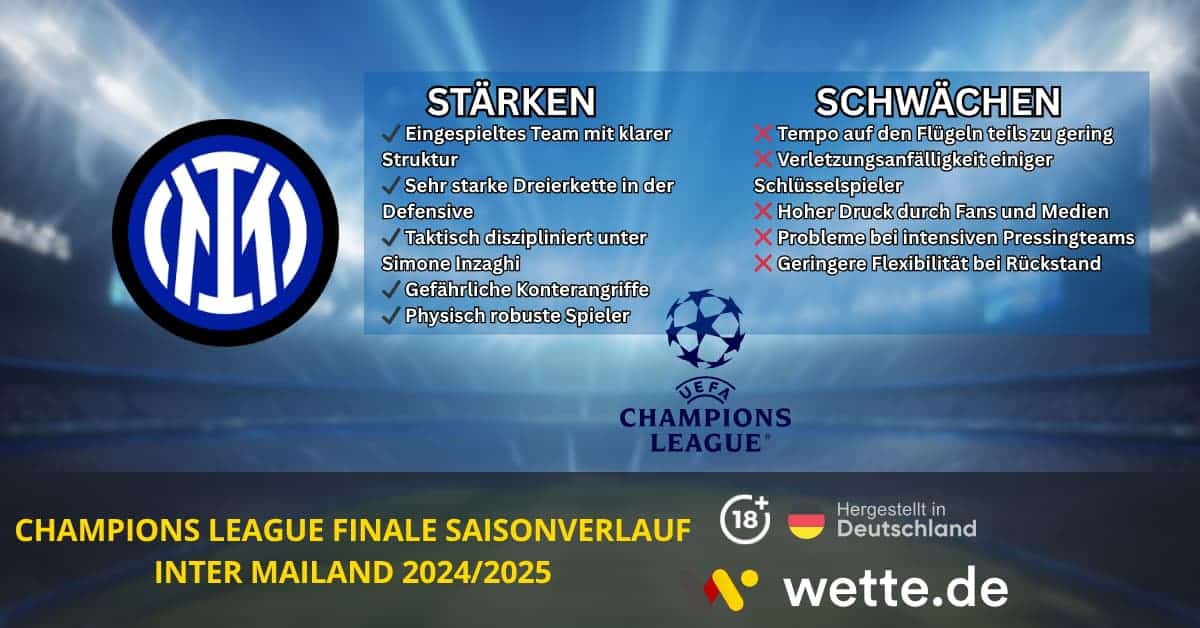 Spezial zum Champions-League-Finale für Inter Mailand